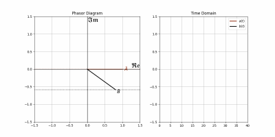 Slide 9 TwoPhasors_animation.gif