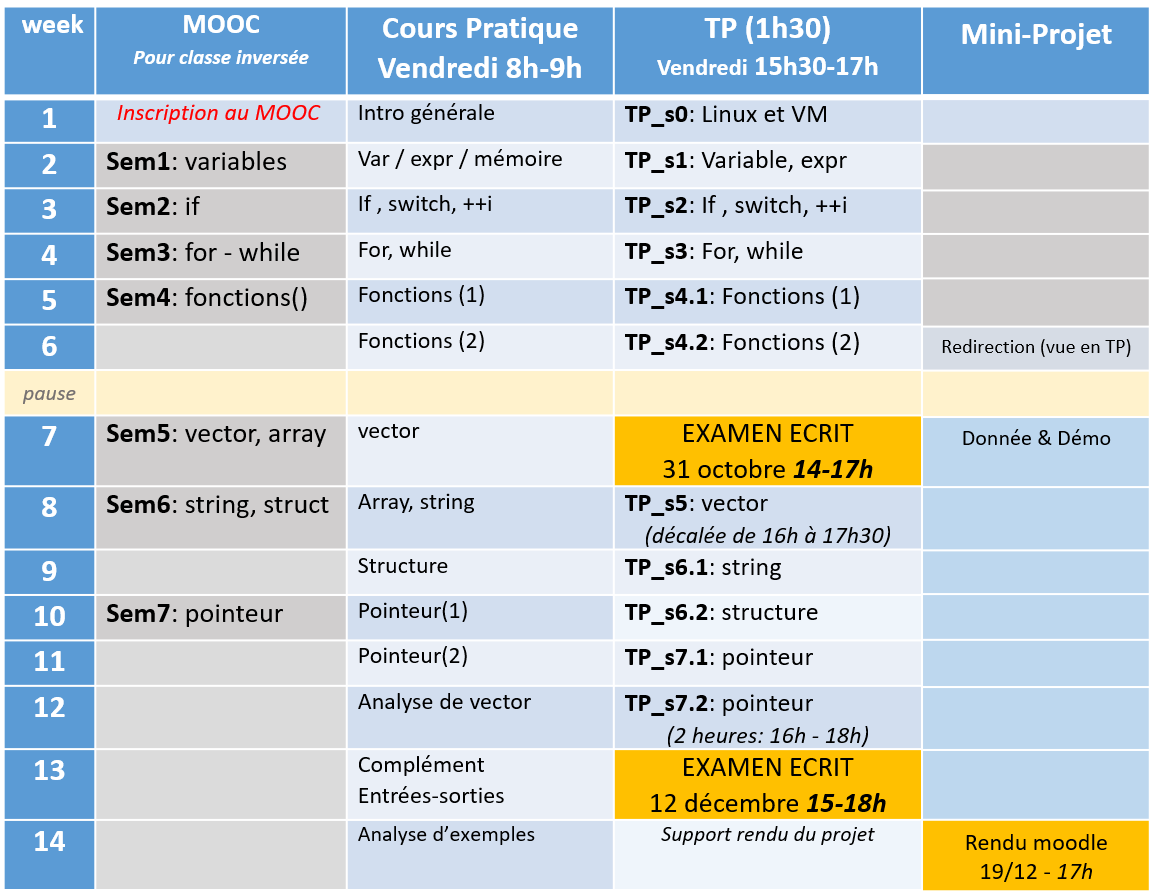 planning de la partie C++