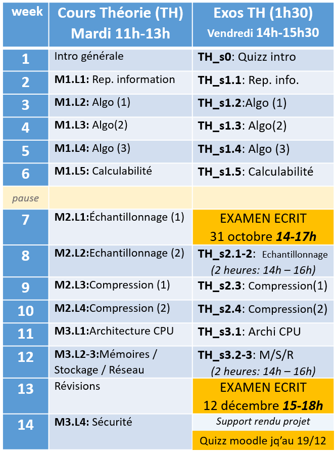 planning de la partie théorique