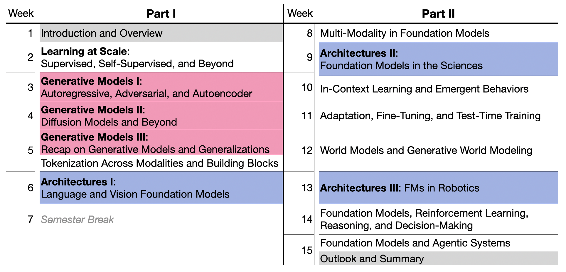Schedule CS-461