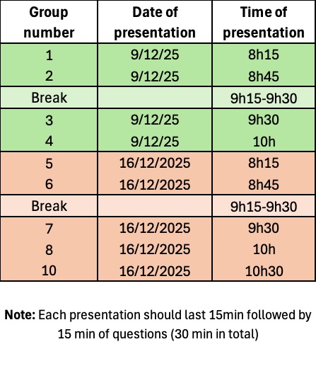 Schedule of the presentations