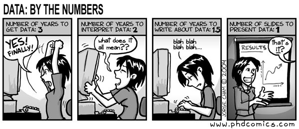 PhD comics illustration