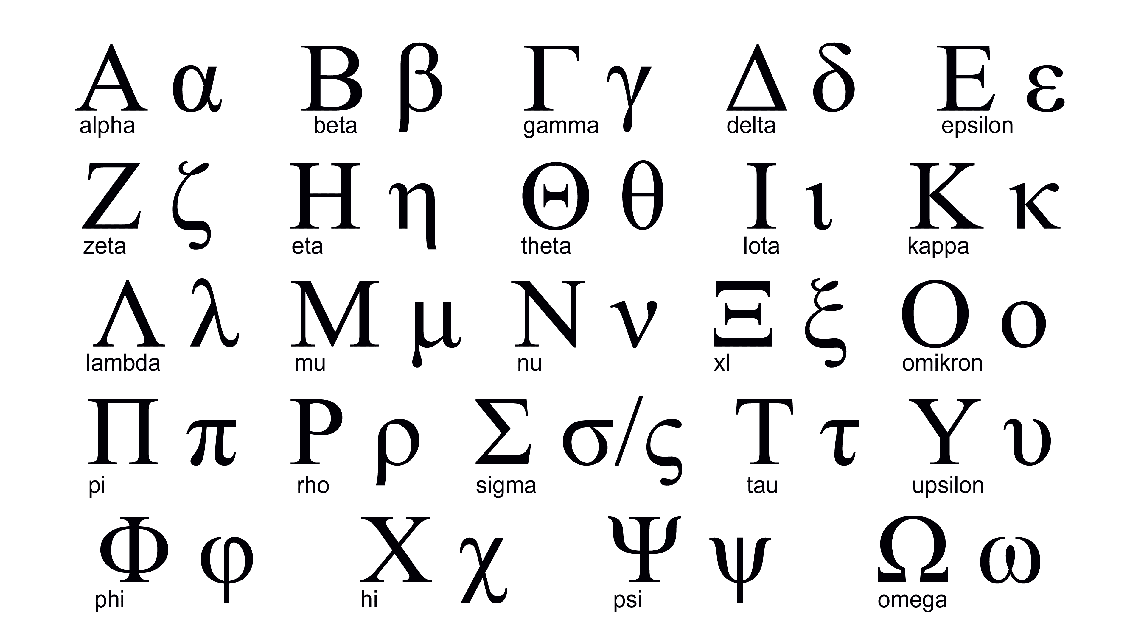 Alphabet grec