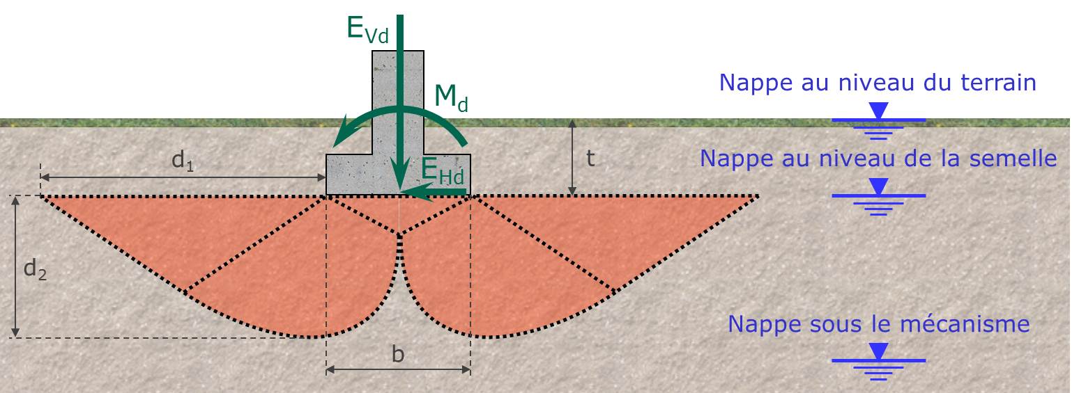 Croquis fondation superficielle pour Applet JAVA