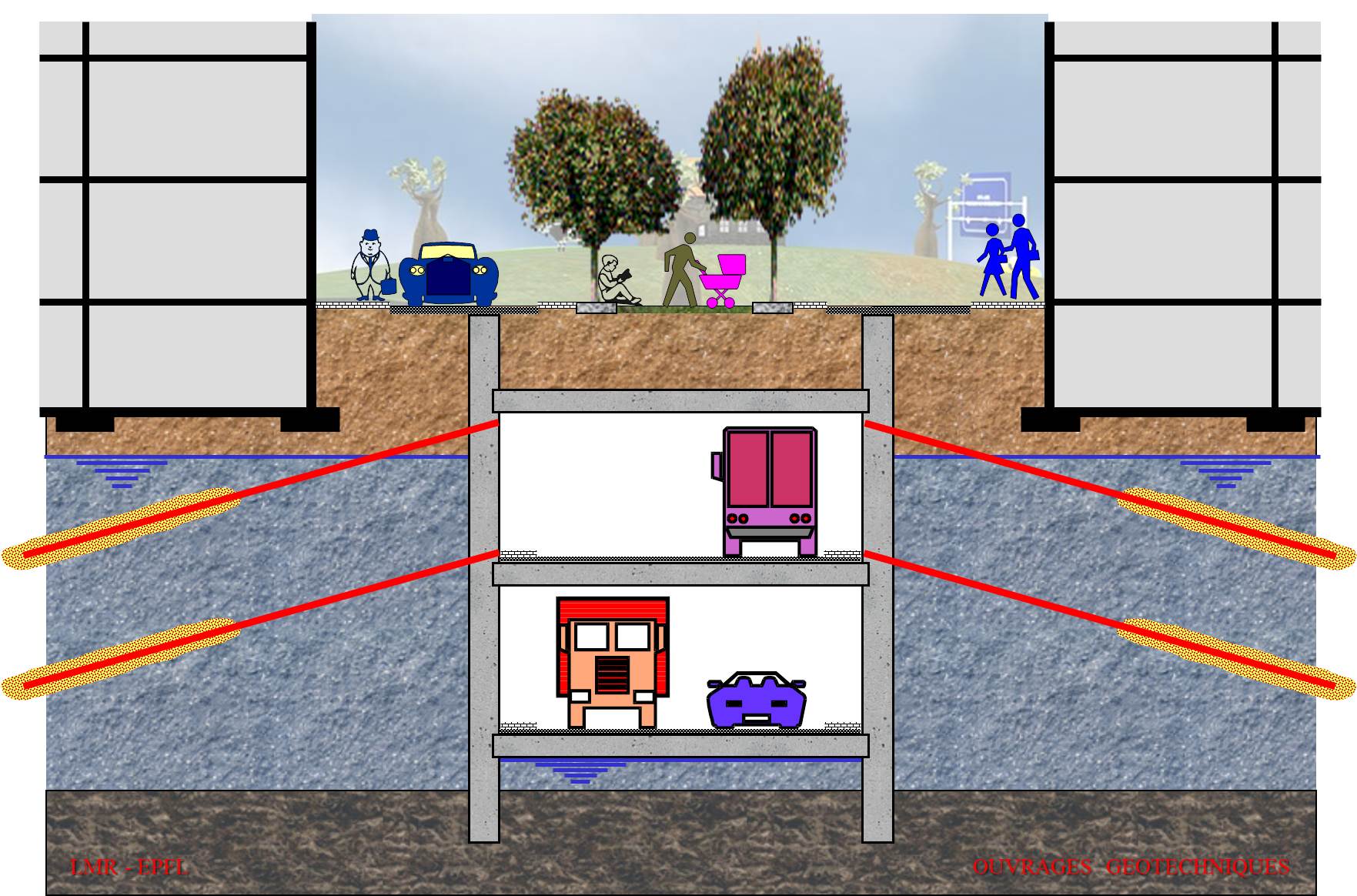 Tunnel en milieu urbain en cut and cover