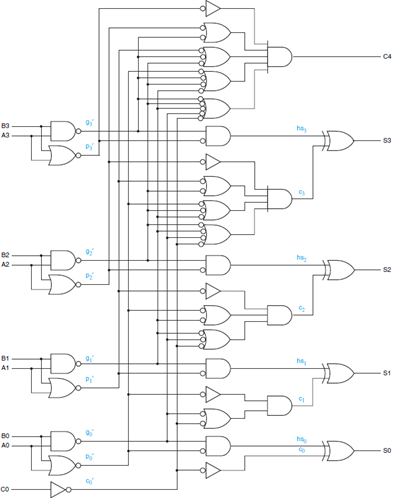 Binary adder with internal carry lookahead