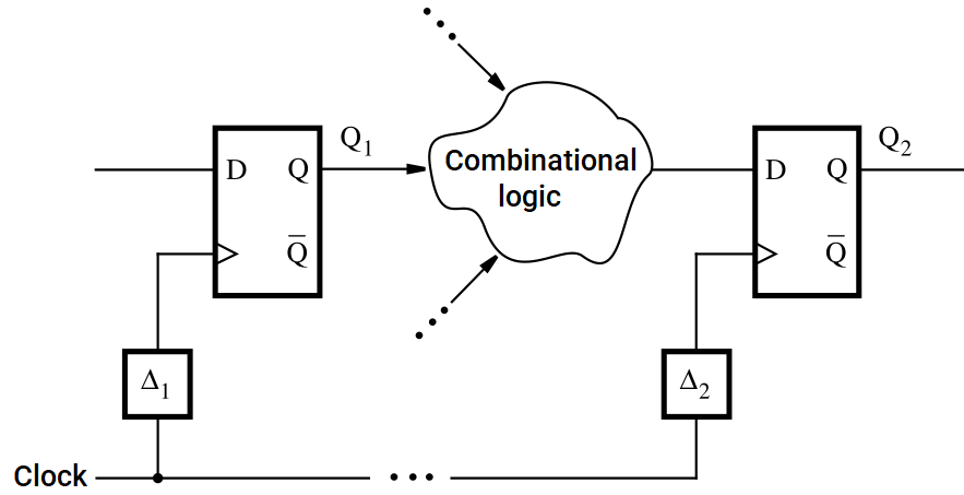 Delays in sequential circuits