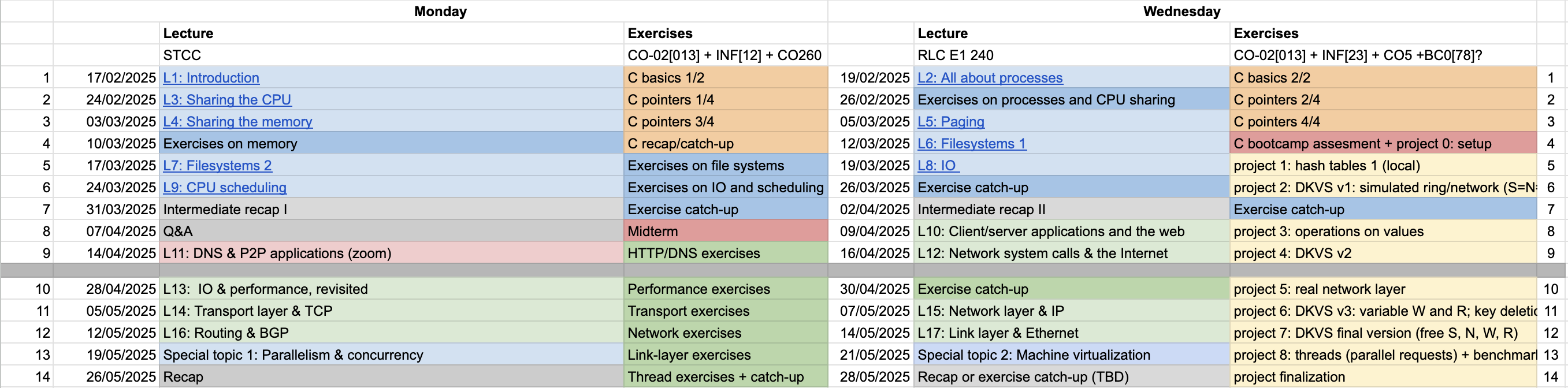 The course's weekly schedule
