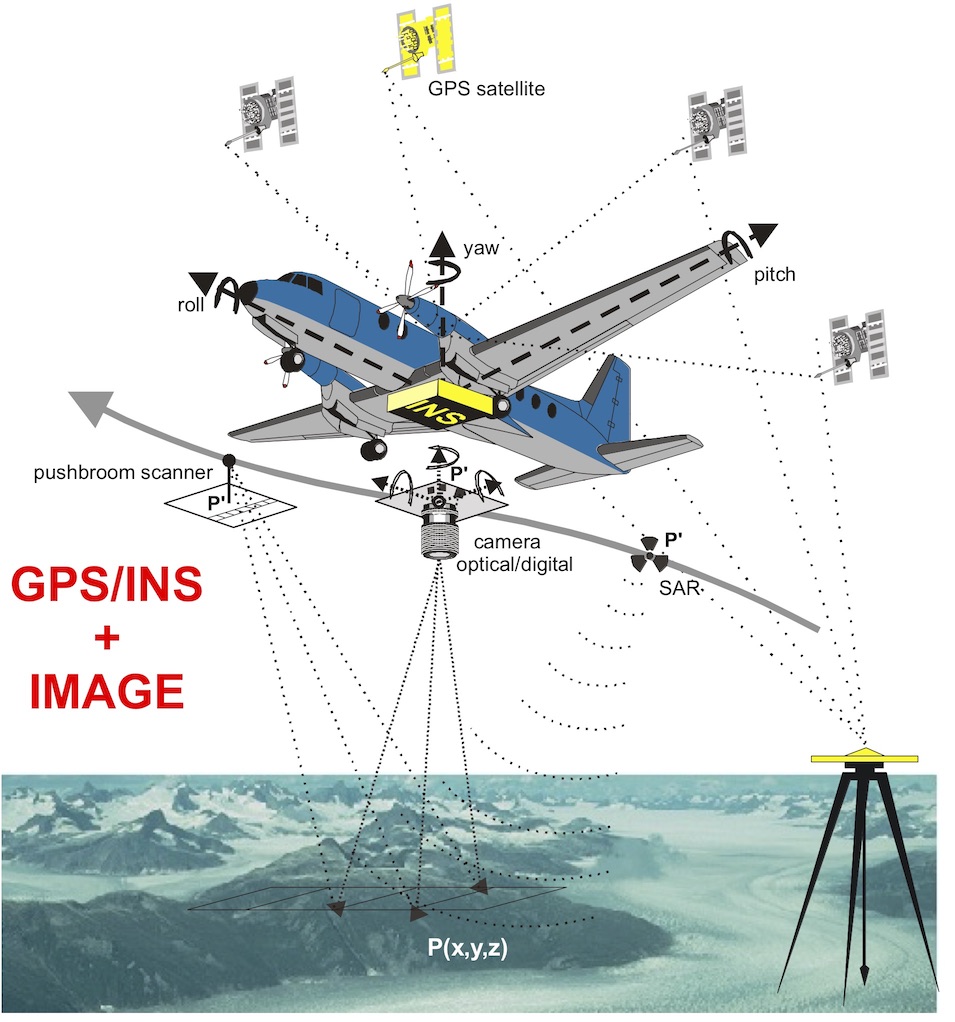 Aircraft with optical and navigation sensors