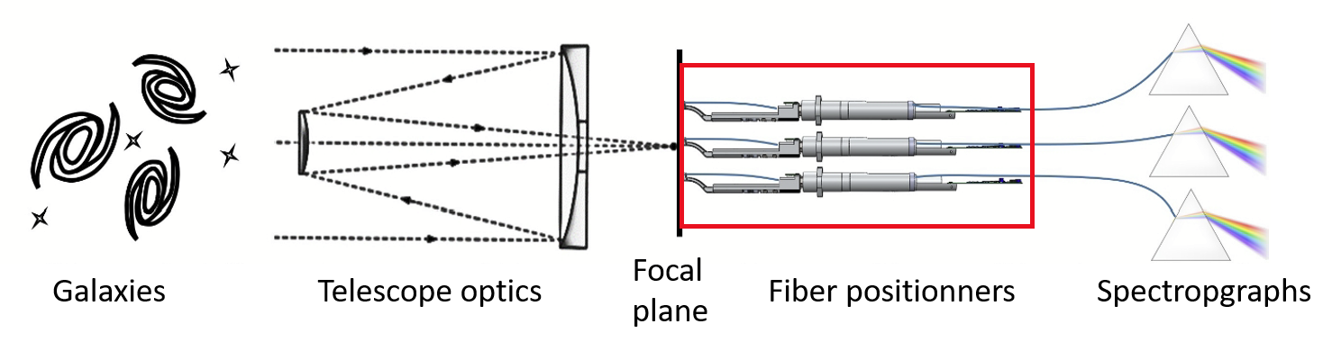light path through telescope